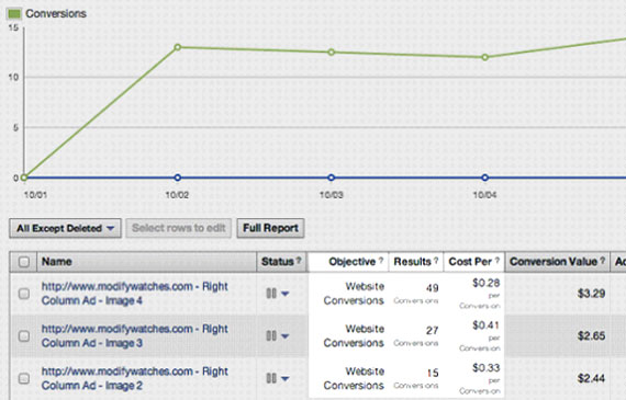 Facebook Ads Manager Tool