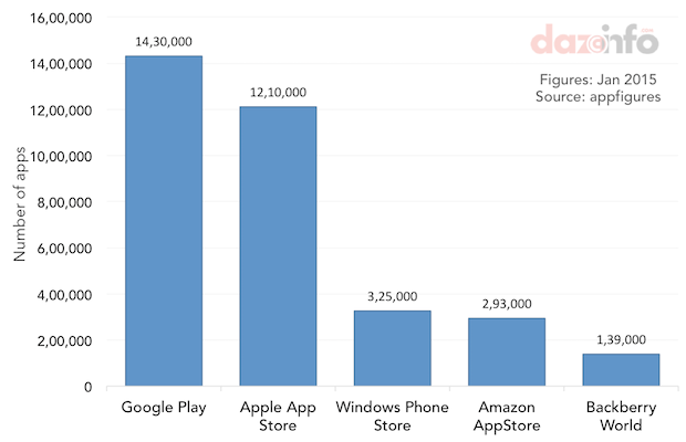 number-of-apps